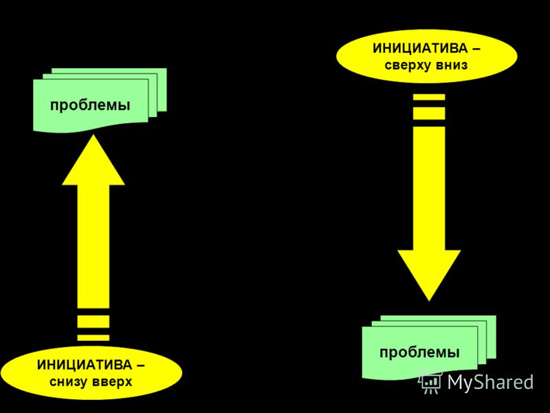 Основные принципы психолого-педагогической коррекции - Студопедия Деятельностный