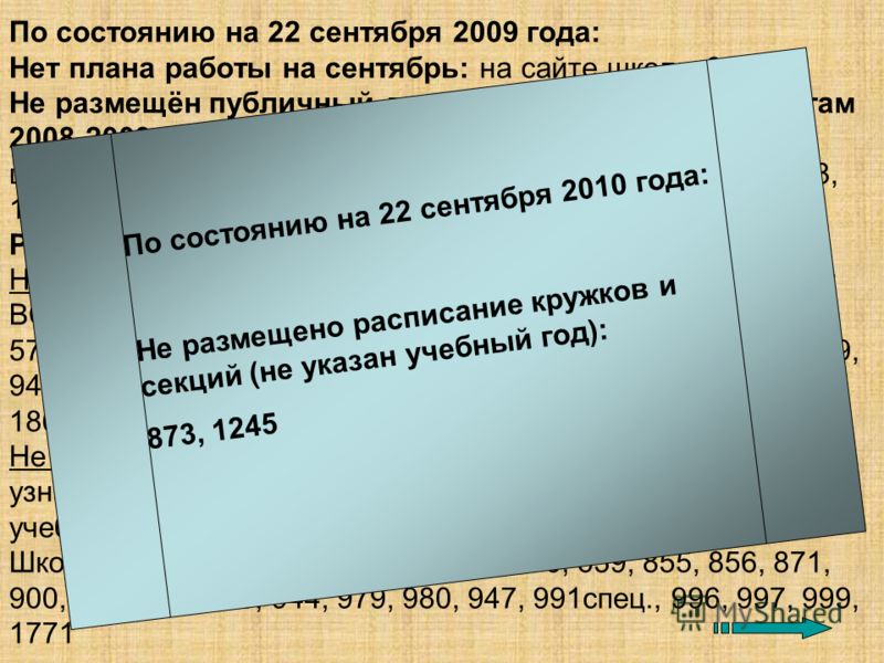 По состоянию на 22 сентября 2010 года: Не размещено расписание кружков и секций (не указан учебный год): 873, 1245