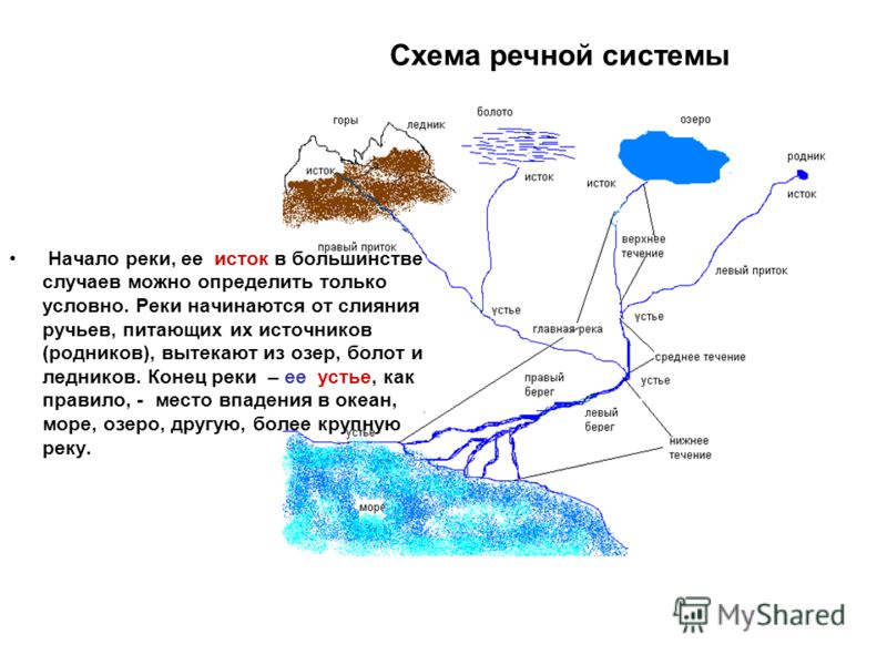 Схема речной системы москвы фото 470