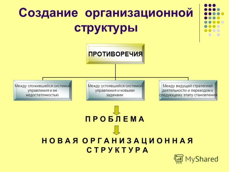 Презентация на тему: "Д.э.н., проф. Ларионова И.В. ФИНАНСОВЫЙ 4F2