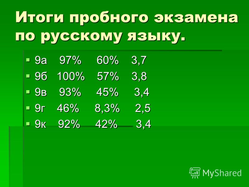 Итоги пробного экзамена по русскому языку. 9а 97% 60% 3,7 9а 97% 60% 3,7 9б 100% 57% 3,8 9б 100% 57% 3,8 9в 93% 45% 3,4 9в 93% 45% 3,4 9г 46% 8,3% 2,5 9г 46% 8,3% 2,5 9к 92% 42% 3,4 9к 92% 42% 3,4