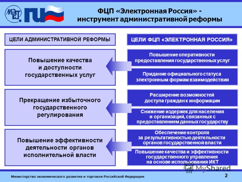люди белые, ключевые проблемы реформирования государственной службы в россии курсовая мой