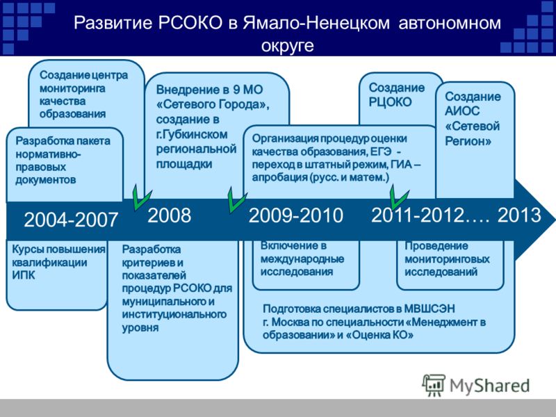 Аттестация педагогических работников / МБОУ "ООШ с. Большая Гусиха" Аттестация на первую и высшую категории