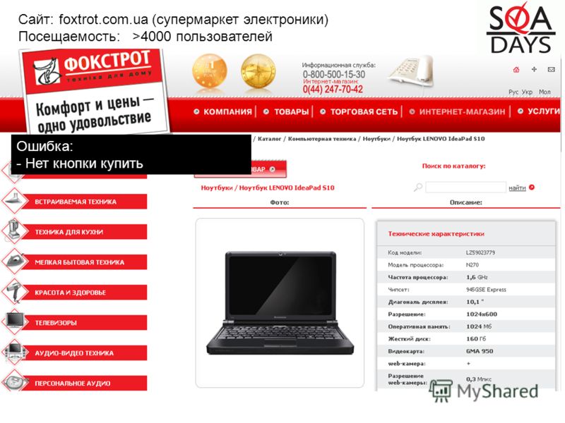 Сайт: foxtrot.com.ua (супермаркет электроники) Посещаемость: >4000 пользователей Ошибка: - Нет кнопки купить