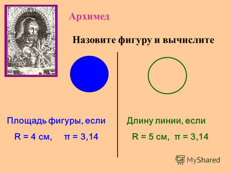 Архимед Назовите фигуру и вычислите Площадь фигуры, если R = 4 см, π = 3,14 Длину линии, если R = 5 см, π = 3,14