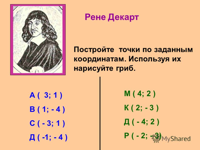 Рене Декарт Постройте точки по заданным координатам. Используя их нарисуйте гриб. А ( 3; 1 ) В ( 1; - 4 ) С ( - 3; 1 ) Д ( -1; - 4 ) М ( 4; 2 ) К ( 2; - 3 ) Д ( - 4; 2 ) Р ( - 2; - 3)