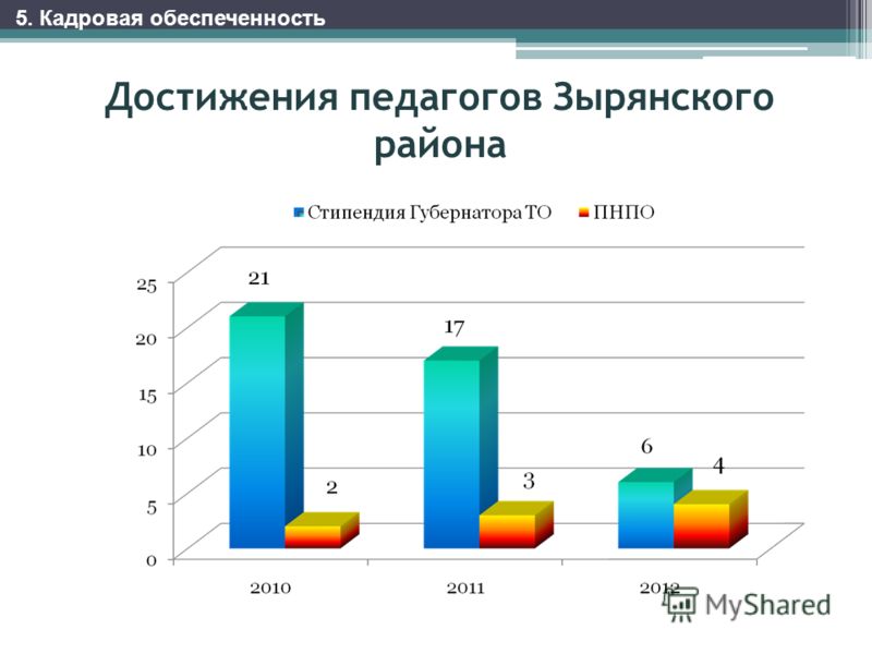 Конкурсы программ педагогов Конкурсы программ педагогов