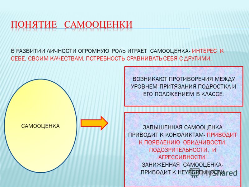 7 класс кравченко тема личность подростка