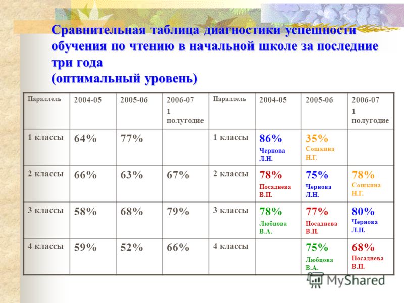 Таблицы начальная школа скачать