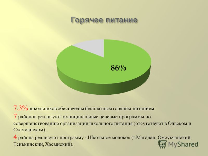 Целевые конкурсы Целевые конкурсы