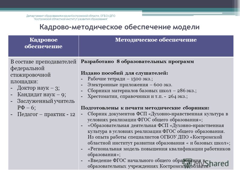 Кадрово-методическое обеспечение модели Департамент образования и науки Костромской области, ОГБОУДПО 