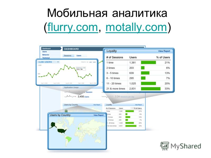 Мобильная аналитика (flurry.com, motally.com)