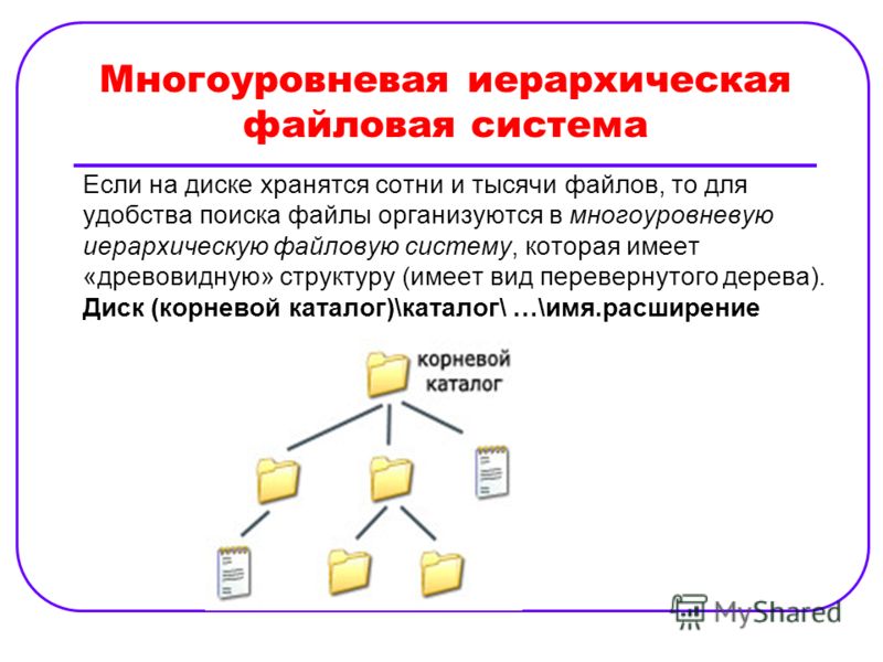 Многоуровневая иерархическая файловая система Если на диске хранятся сотни и тысячи файлов, то для удобства поиска файлы организуются в многоуровневую иерархическую файловую систему, которая имеет «древовидную» структуру (имеет вид перевернутого дере