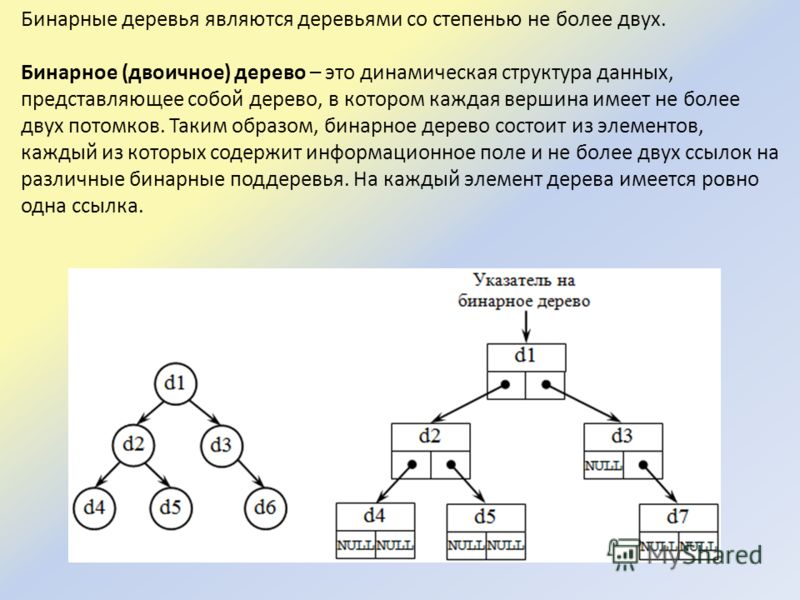 Бинарные деревья являются деревьями со степенью не более двух. Бинарное (двоичное) дерево – это динамическая структура данных, представляющее собой дерево, в котором каждая вершина имеет не более двух потомков. Таким образом, бинарное дерево состоит 