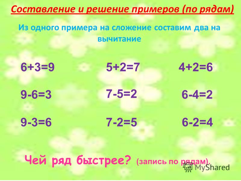 Составление и решение примеров (по рядам) Чей ряд быстрее? (запись по рядам). Из одного примера на сложение составим два на вычитание 6+3=9 9-6=3 9-3=6 4+2=6 7-5=2 7-2=5 6-2=4 6-4=2 5+2=7