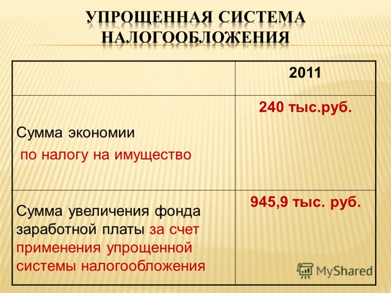 2011 Сумма экономии по налогу на имущество 240 тыс.руб. Сумма увеличения фонда заработной платы за счет применения упрощенной системы налогообложения 945,9 тыс. руб.