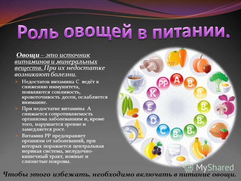 Презентация значение витаминов в жизни человека