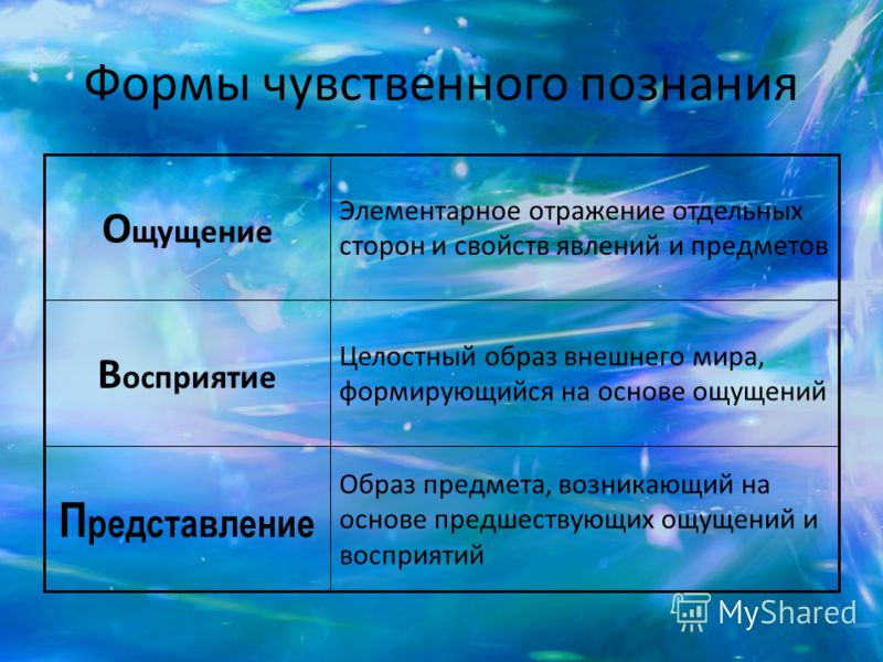 Познавательные отношения три основные стороны Познавательные отношения три основные стороны