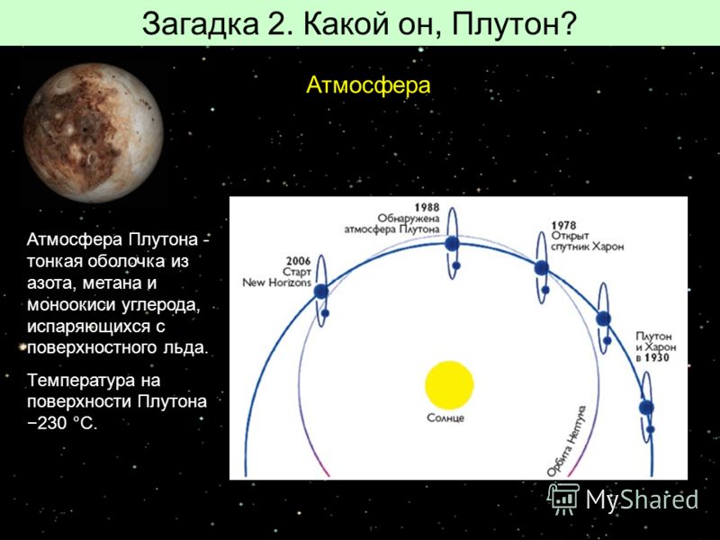 Загадка 2. Какой он, Плутон? Атмосфера Атмосфера Плутона - тонкая оболочка из азота, метана и моноокиси углерода, испаряющихся с поверхностного льда. Температура на поверхности Плутона 230 °C.