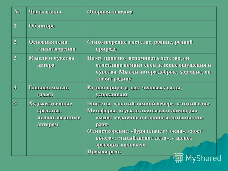 стихи о русской природе в учебнике родная речь