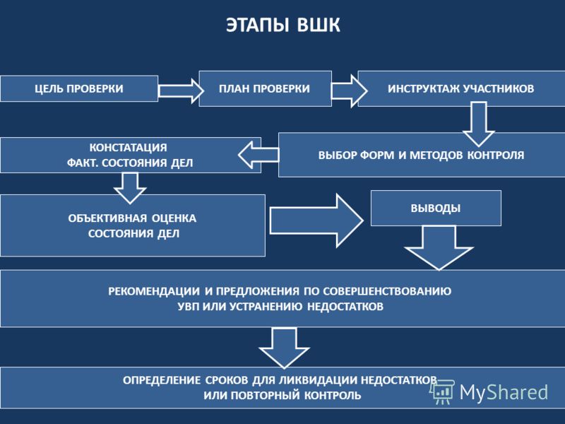 План вшк учебной работы