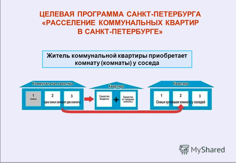 кажется Государственная программа по переселению в санкт петербург ними распростерлось