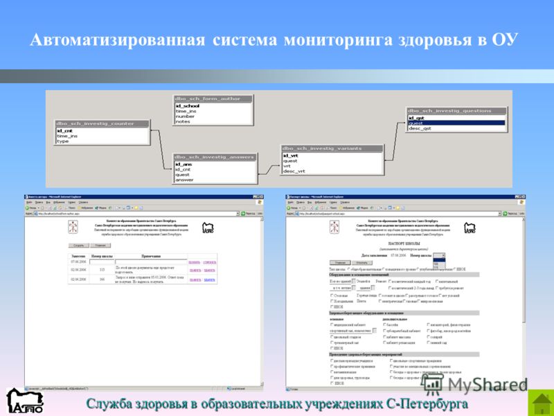 Служба здоровья в образовательных учреждениях С-Петербурга Автоматизированная система мониторинга здоровья в ОУ
