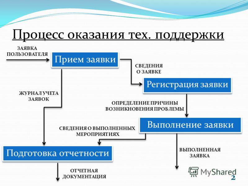 Дипломная работа: Автоматизация редукционно–охладительной установки