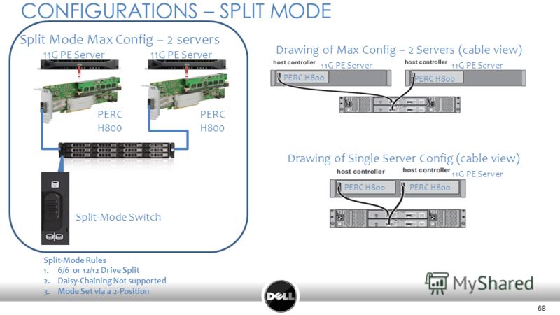 68 CONFIGURATIONS – SPLIT MODE Split Mode Max Config – 2 servers Split-Mode Rules 1.6/6 or 12/12 Drive Split 2.Daisy-Chaining Not supported 3.Mode Set via a 2-Position Split-Mode Switch Drawing of Max Config – 2 Servers (cable view) PERC H800 11G PE 