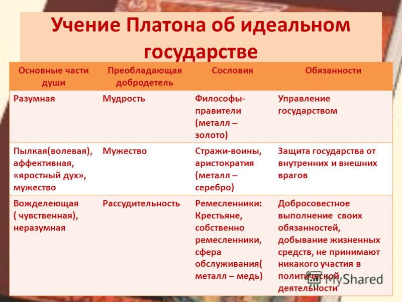Учение о государстве и законах Платона Учение о государстве и законах Платона