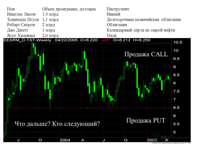 Лучшие Площадки Для Бинарных Опционов