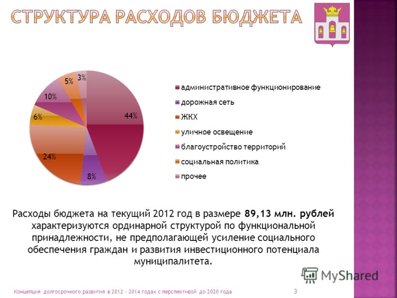 3 Концепция долгосрочного развития в 2012 - 2014 годах с перспективой до 2020 года Расходы бюджета на текущий 2012 год в размере 89,13 млн. рублей характеризуются ординарной структурой по функциональной принадлежности, не предполагающей усиление соци