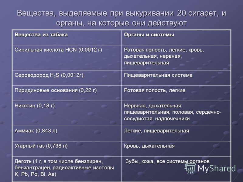 Курение и его влияние на зубы Курение и его влияние на зубы