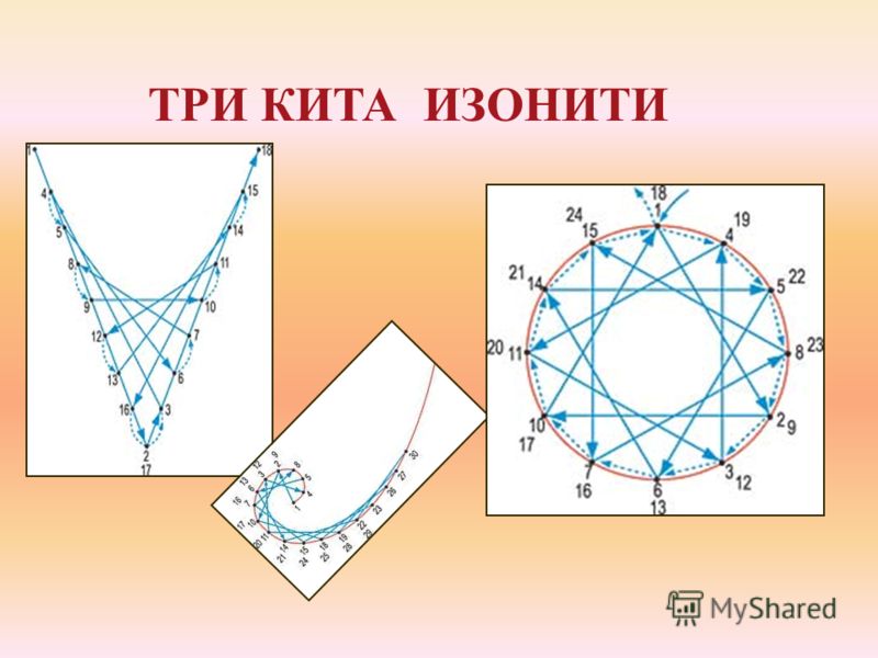 Изонить угол схема с цифрами Угол изонить схема с цифрами