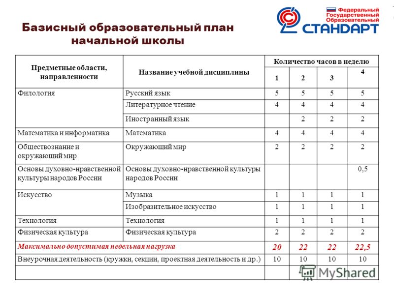 http://images.myshared.ru/4/193371/slide_1.jpg