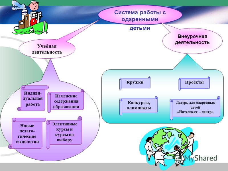 Конкурсы с одаренными детьми Конкурсы с одаренными детьми