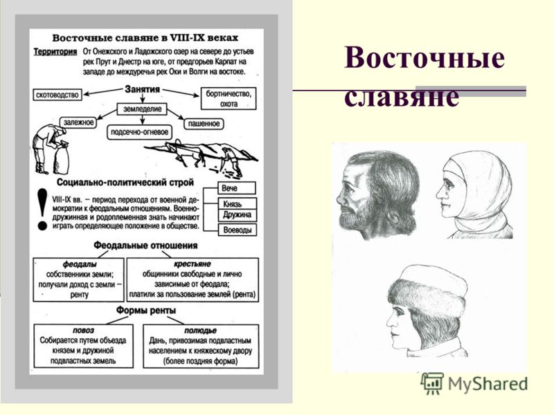 Восточные славяне в феодальных отношениях Восточные славяне в феодальных отношениях