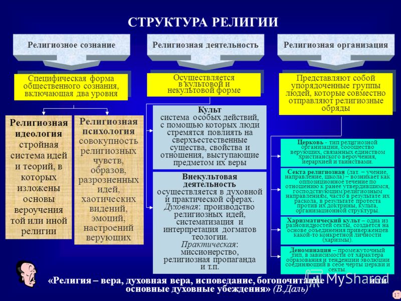 Оппозиционное течение по отношению к церкви Оппозиционное течение по отношению к церкви
