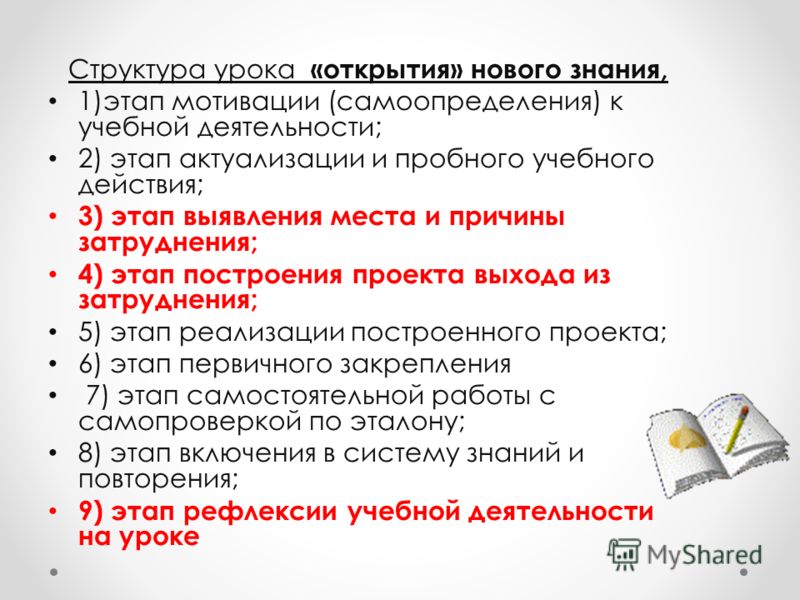 План конспект урока открытия нового знания