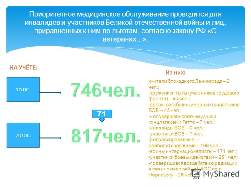 Режим работы 78 поликлиники