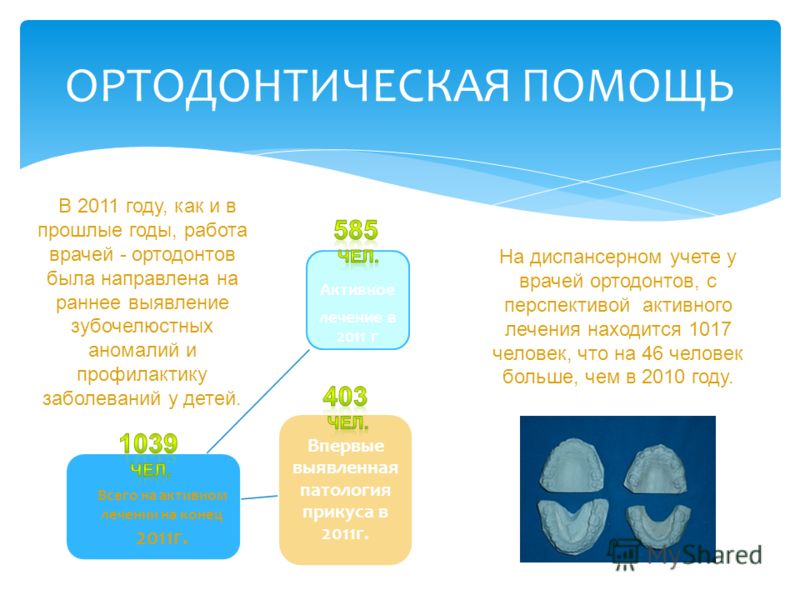 5 больница гинекология минск отзывы