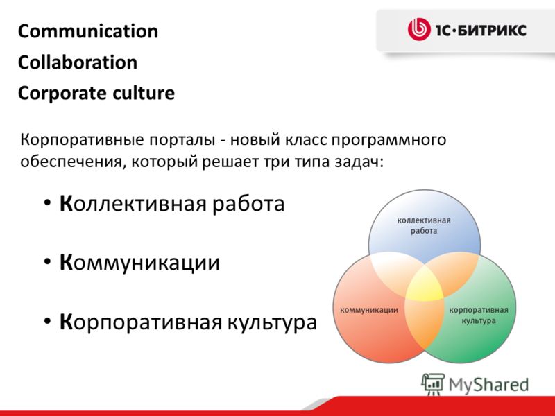 Communication Collaboration Corporate culture Коллективная работа Коммуникации Корпоративная культура Корпоративные порталы - новый класс программного обеспечения, который решает три типа задач: