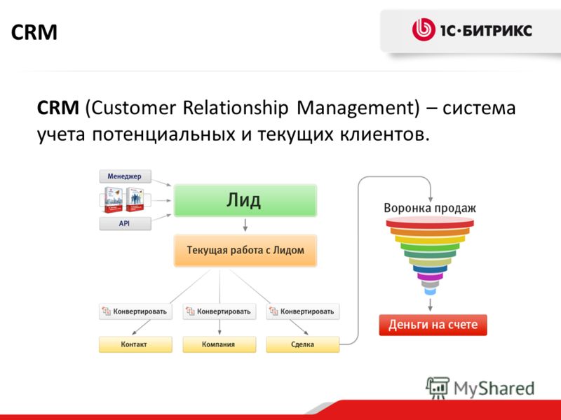 CRM (Customer Relationship Management) – система учета потенциальных и текущих клиентов. CRM