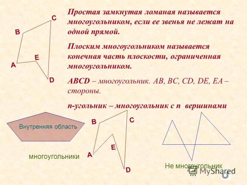 2 класс ломаная презентация