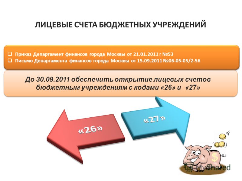 Департамент финансов города москвы открытие лицевого счета Лишение родительских прав: вопросы и ответы. Как