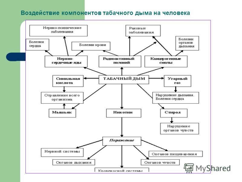Сероводород в зубах Сероводород в зубах