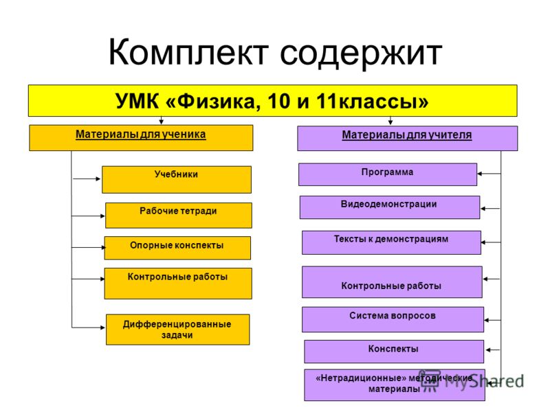 Учебник Физики За 10 Класс Мякишев С Яндекс