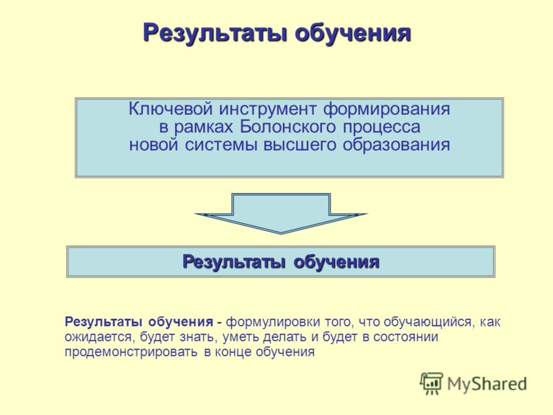 спбгу и болонский спбгу и болонский
