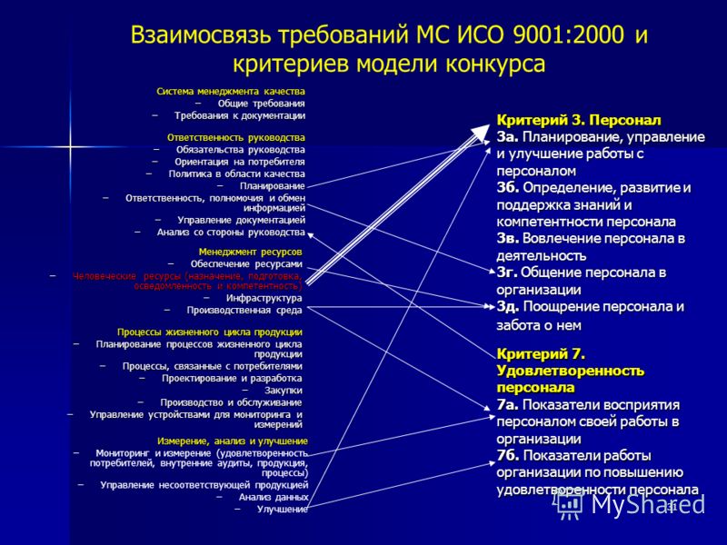 Конкурс правительства рф по качеству Конкурс правительства рф по качеству