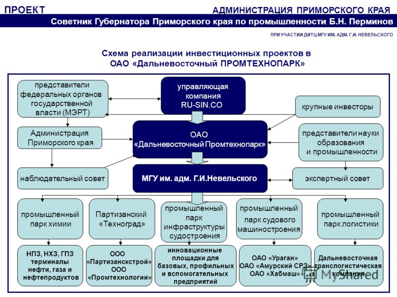 Федеральные проекты приморского края Инвестиционные проекты приморского края фото HobbiArt.ru